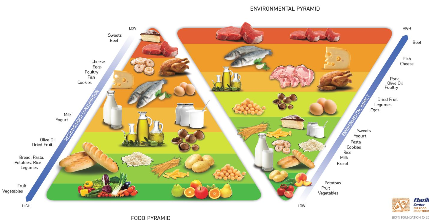 Barillapyramiden
