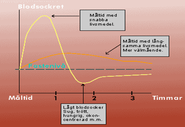Glykemiskt-Index